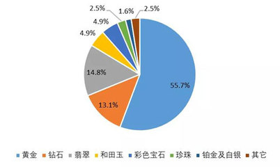 中國珠寶玉石首飾行業(yè)協(xié)會(huì) 引領(lǐng)珠寶首飾零售行業(yè)健康發(fā)展的中堅(jiān)力量